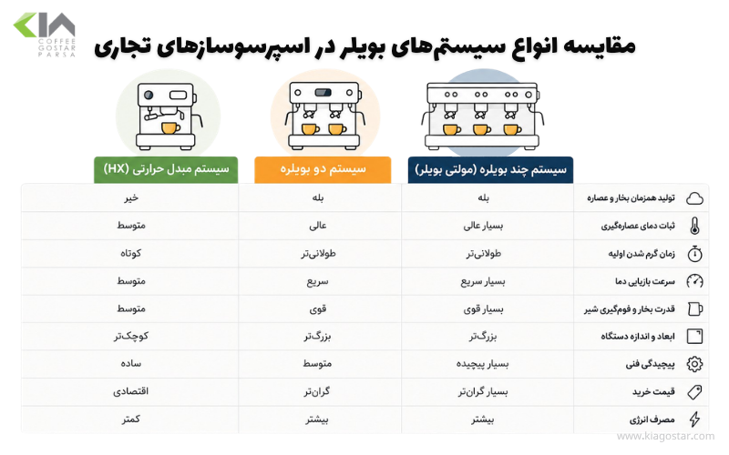 انواع ماشین اسپرسو صنعتی