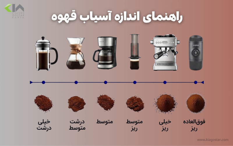 آسیاب قهوه چیست؟