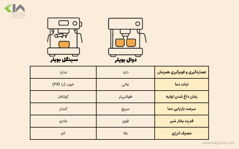 خرید اسپرسو ماشین صنعتی